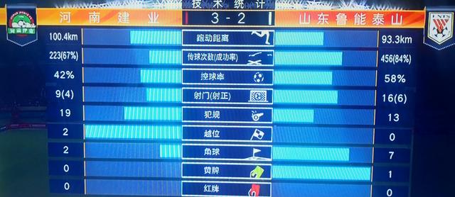  76人豪取七连胜领跑东部榜单  